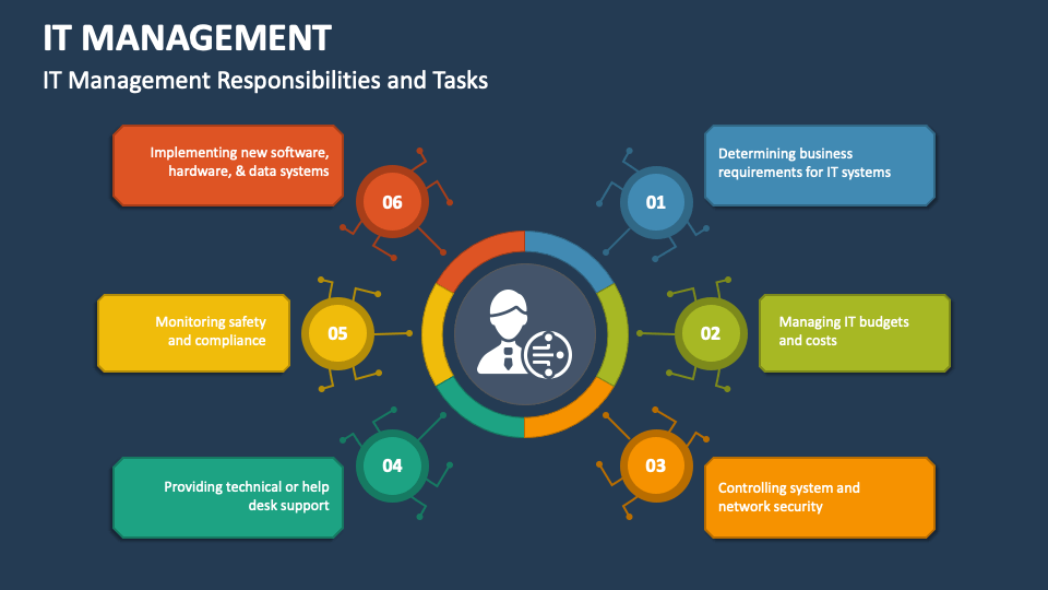 it management presentation ppt