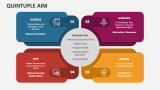 Quintuple Aim PowerPoint and Google Slides Template - PPT Slides