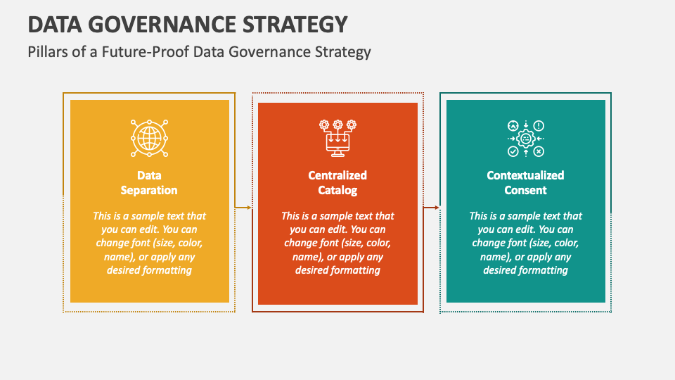 Data Governance Strategy PowerPoint and Google Slides Template - PPT Slides