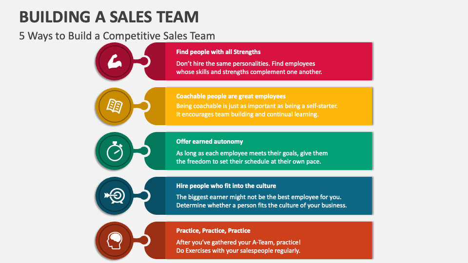 presentation topics for sales team