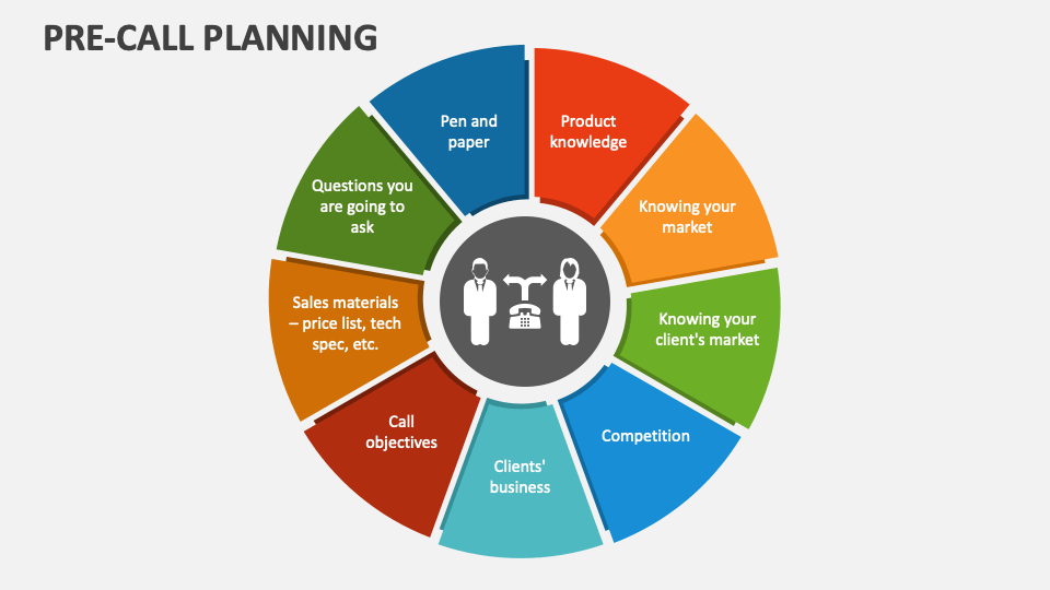 sales pre call planning presentation