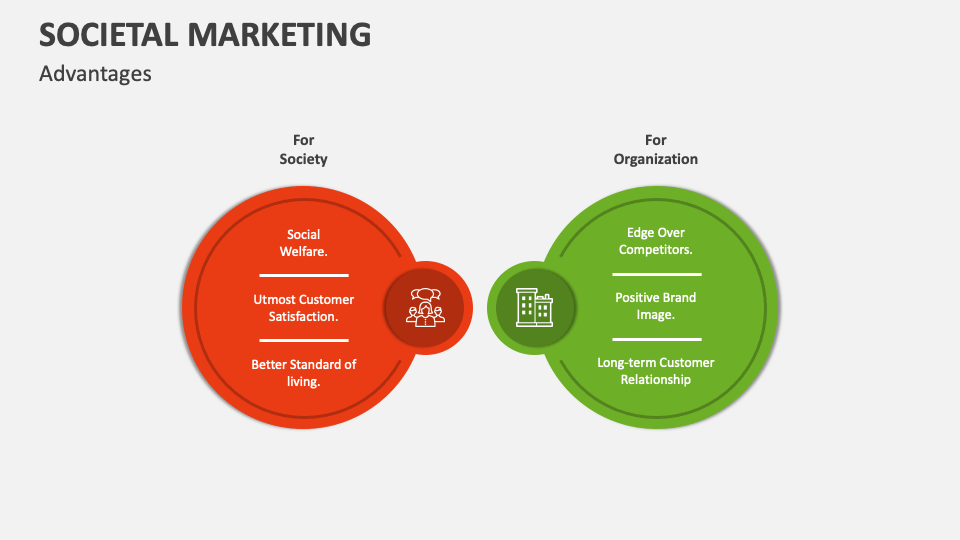 Societal Marketing PowerPoint Presentation Slides - PPT Template