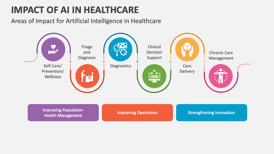 Impact of AI in Healthcare PowerPoint and Google Slides Template - PPT ...