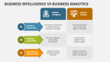 Business Intelligence Vs Business Analytics PowerPoint and Google ...