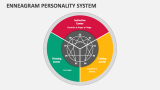 Enneagram Personality PowerPoint Presentation Slides - PPT Template