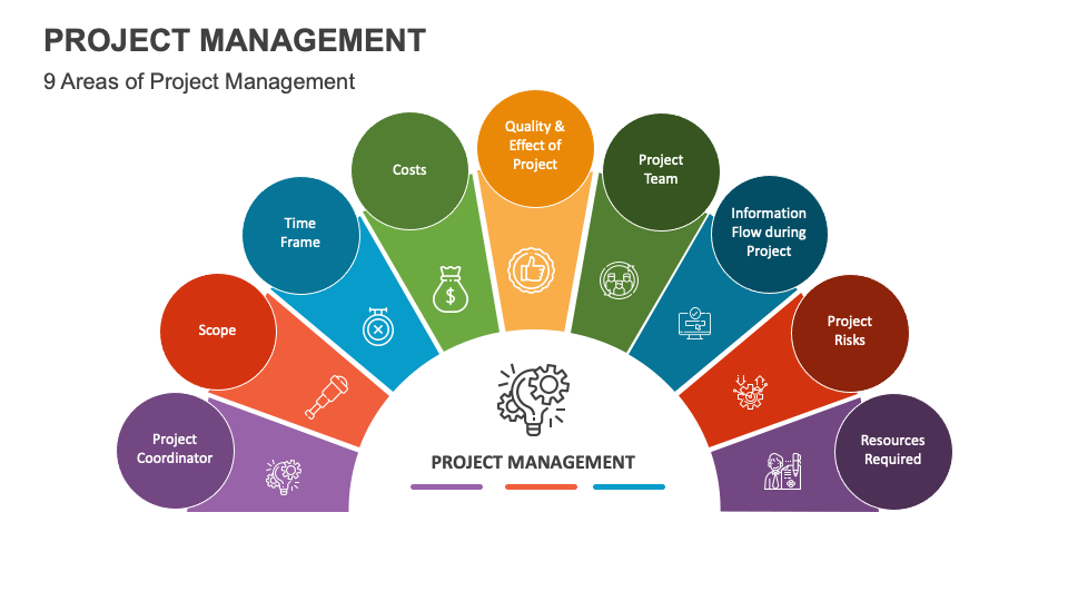 Project Management Powerpoint Presentation Slides Ppt Template