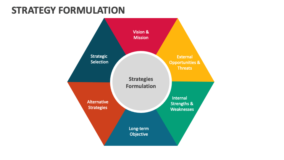 strategy-formulation-powerpoint-presentation-slides-ppt-template