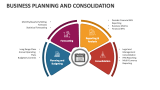 business planning and consolidation ramp consulting