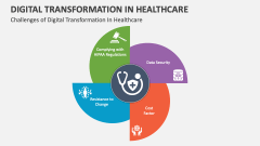 Digital Transformation in Healthcare PowerPoint and Google Slides ...