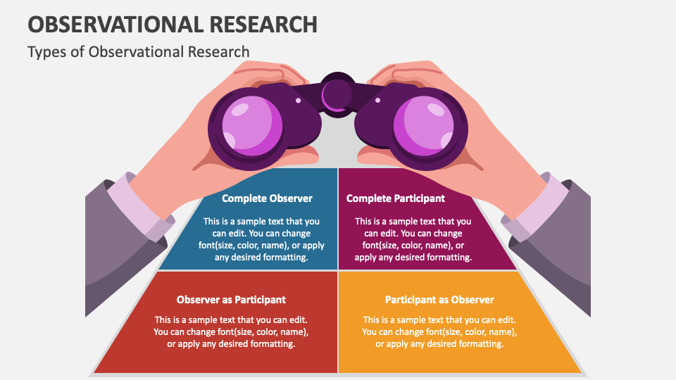 observational psychology research ideas