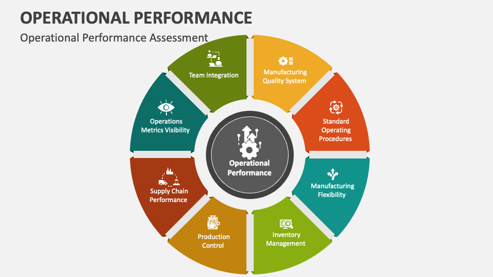 Operational Performance PowerPoint Presentation Slides - PPT Template