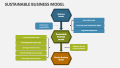 Sustainable Business Model - Slide 1