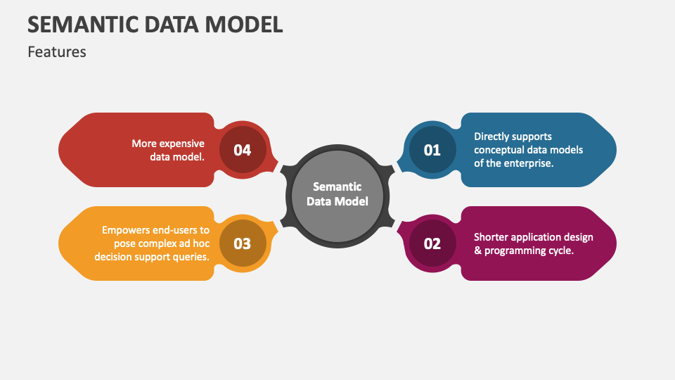 data model presentation