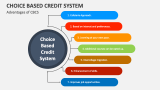 Choice Based Credit System PowerPoint And Google Slides Template - PPT ...