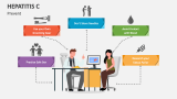 powerpoint presentation on hepatitis