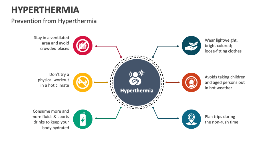 Hyperthermia PowerPoint And Google Slides Template - PPT Slides