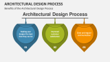 Architectural Design Process PowerPoint Presentation Slides - PPT Template