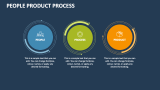 People Process Product PowerPoint Presentation Slides - PPT Template