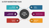 6-Step Marketing Plan PowerPoint Presentation Slides - PPT Template