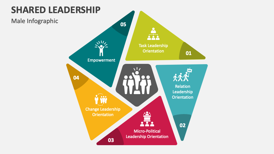 shared-leadership-powerpoint-presentation-slides-ppt-template