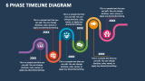 Free 6 Phase Timeline Diagram PowerPoint Presentation Template - Google ...