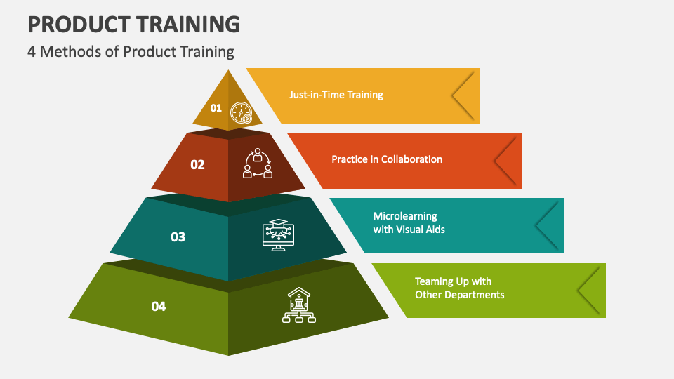 product presentation and training