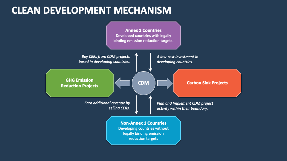 clean-development-mechanism-powerpoint-presentation-slides-ppt-template