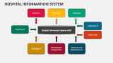 Hospital Information System PowerPoint and Google Slides Template - PPT ...