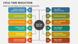 Cycle Time Reduction PowerPoint Presentation Slides - PPT Template