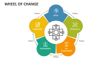 Wheel of Change PowerPoint Presentation Slides - PPT Template