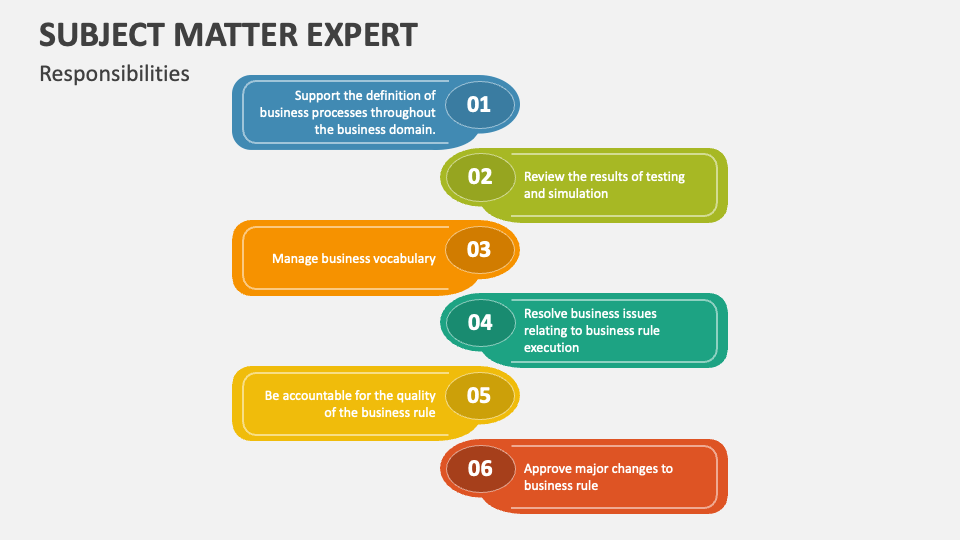 subject matter expert responsibilities        
        <figure class=