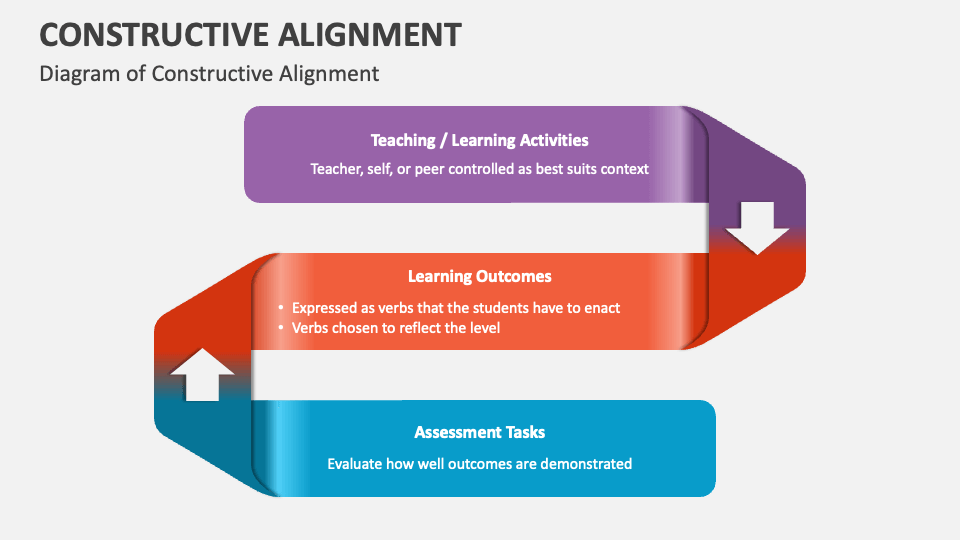 Constructive Alignment PowerPoint Presentation Slides - PPT Template