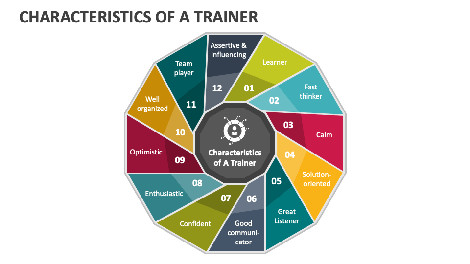 characteristics-of-a-trainer-powerpoint-template-ppt-slides