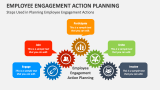 Employee Engagement Action Planning PowerPoint Presentation Slides ...