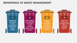 Importance of Waste Management PowerPoint and Google Slides Template ...