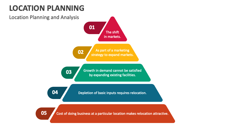 Location Planning PowerPoint And Google Slides Template - PPT Slides