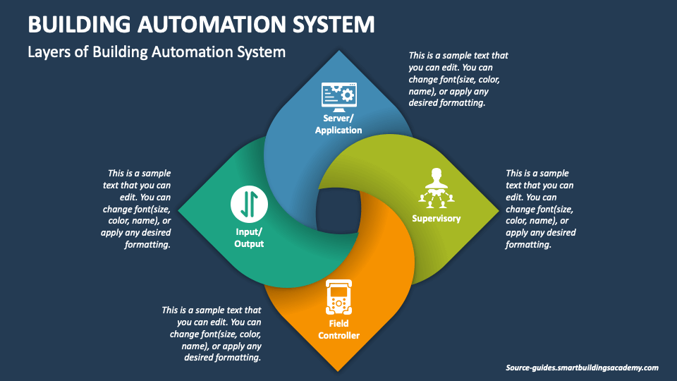 Building Automation System PowerPoint And Google Slides Template - PPT ...