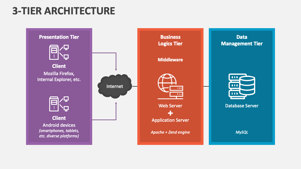 presentation tier architecture meaning