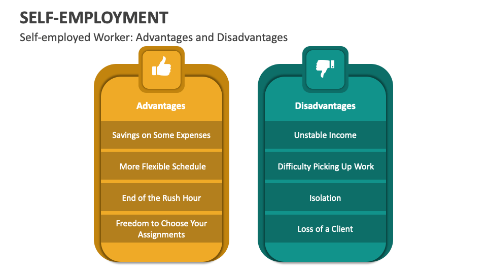 Self-Employment PowerPoint and Google Slides Template - PPT Slides