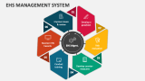 EHS Management System PowerPoint and Google Slides Template - PPT Slides