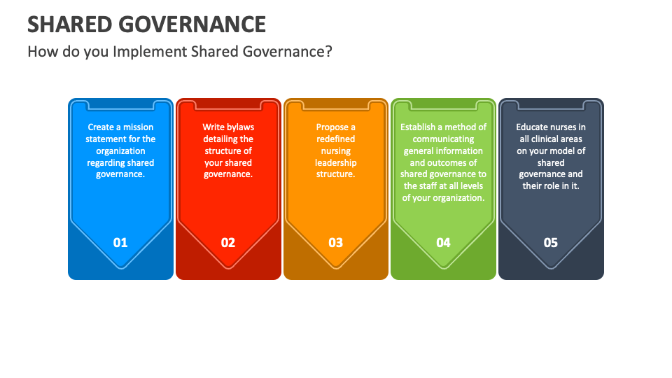 shared governance presentation