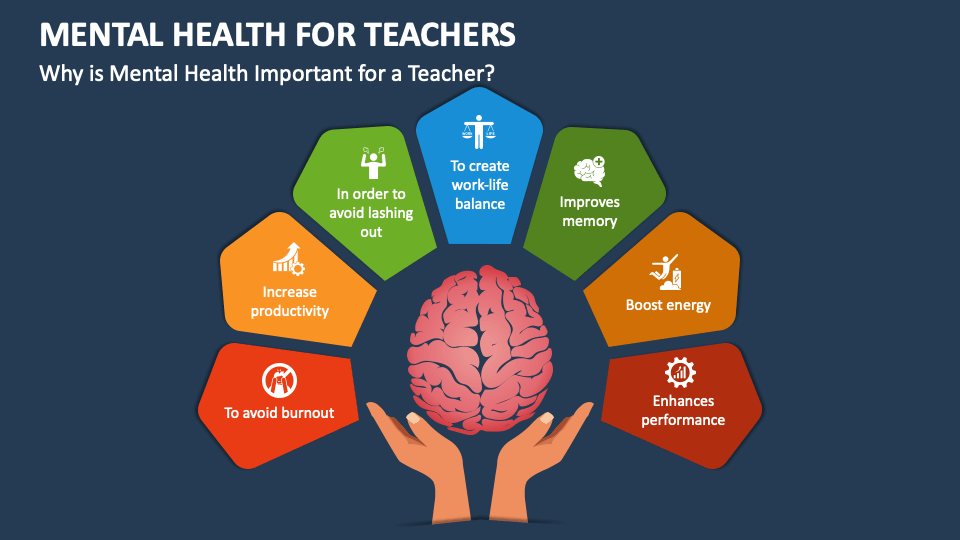 mental health presentation for teachers