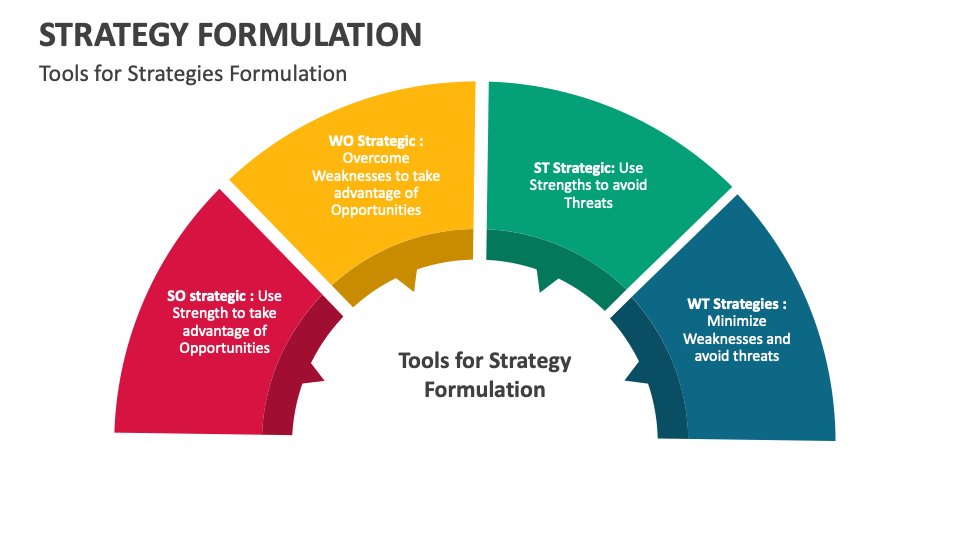 strategy-formulation-powerpoint-presentation-slides-ppt-template