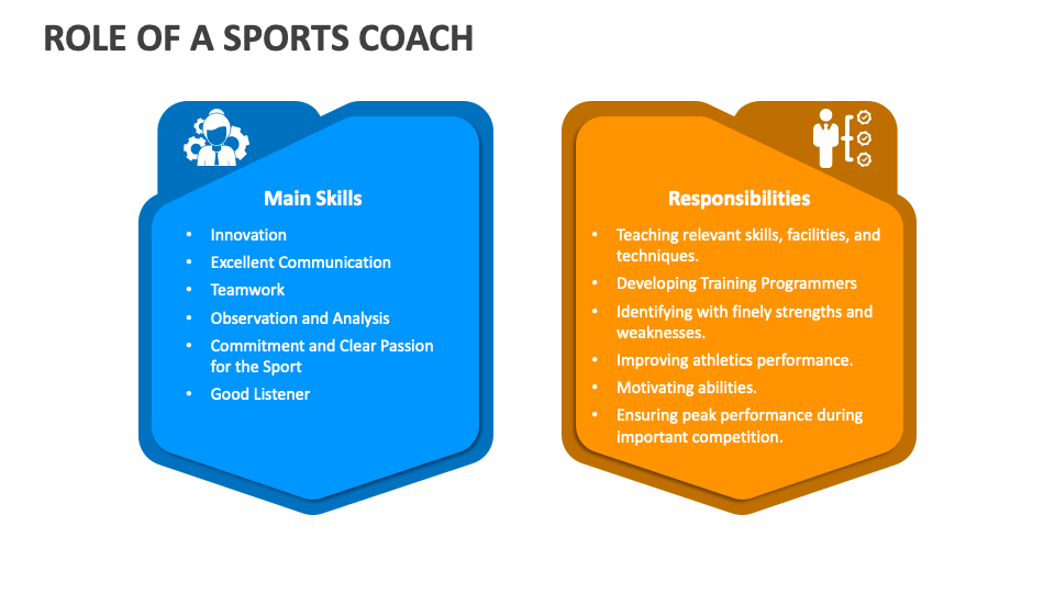 Four roles and responsibilities deals of a sports coach