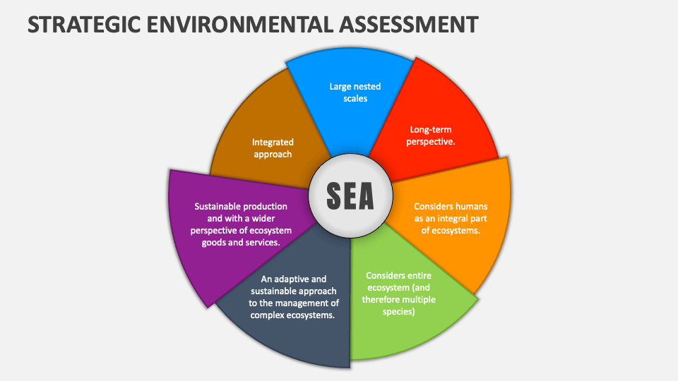 Strategic Environmental Assessment PowerPoint And Google Slides ...