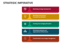 Strategic Imperative PowerPoint And Google Slides Template - PPT Slides