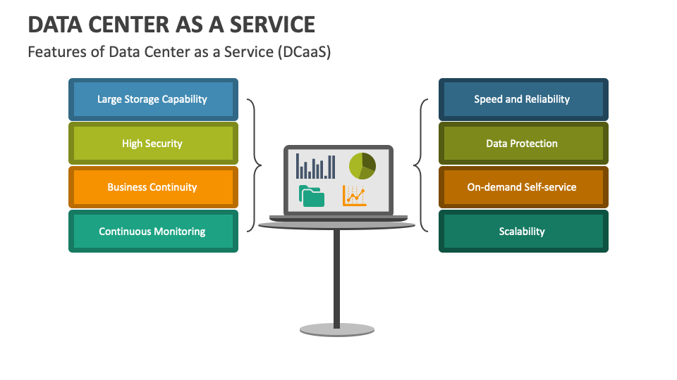 Data Center as a Service PowerPoint Presentation Slides - PPT Template