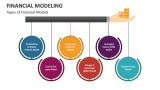 Financial Modeling PowerPoint Presentation Slides - PPT Template