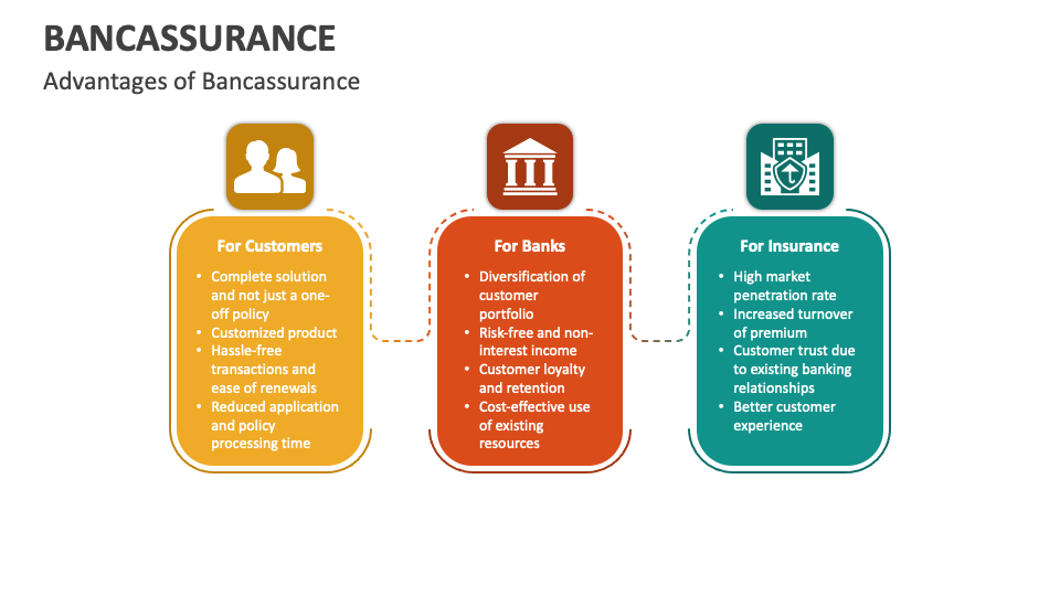 Bancassurance PowerPoint And Google Slides Template - PPT Slides