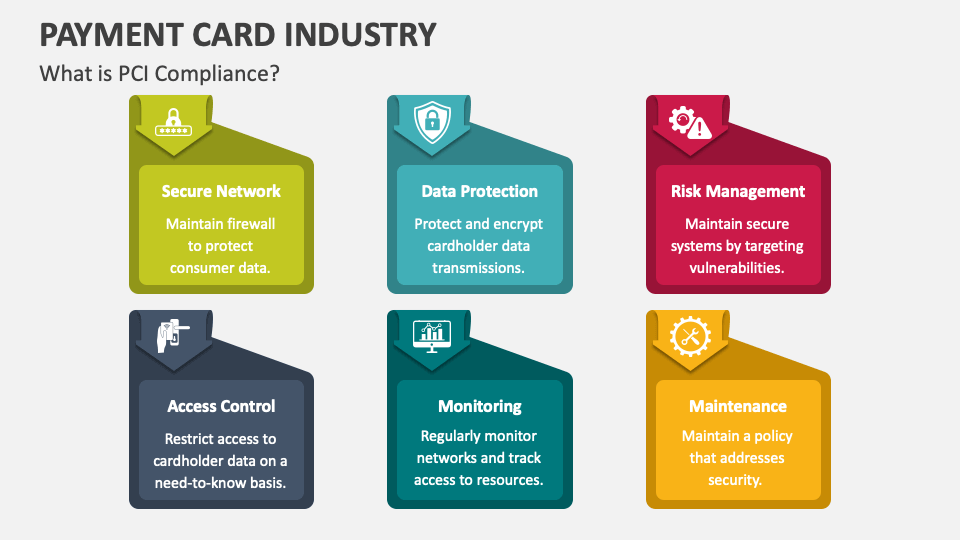 payment-card-industry-powerpoint-presentation-slides-ppt-template